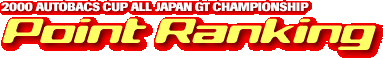 Point Ranking