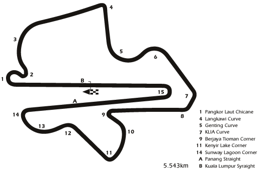 Sepang Circuit
