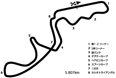 鈴鹿サーキット コース
