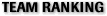 Team Ranking